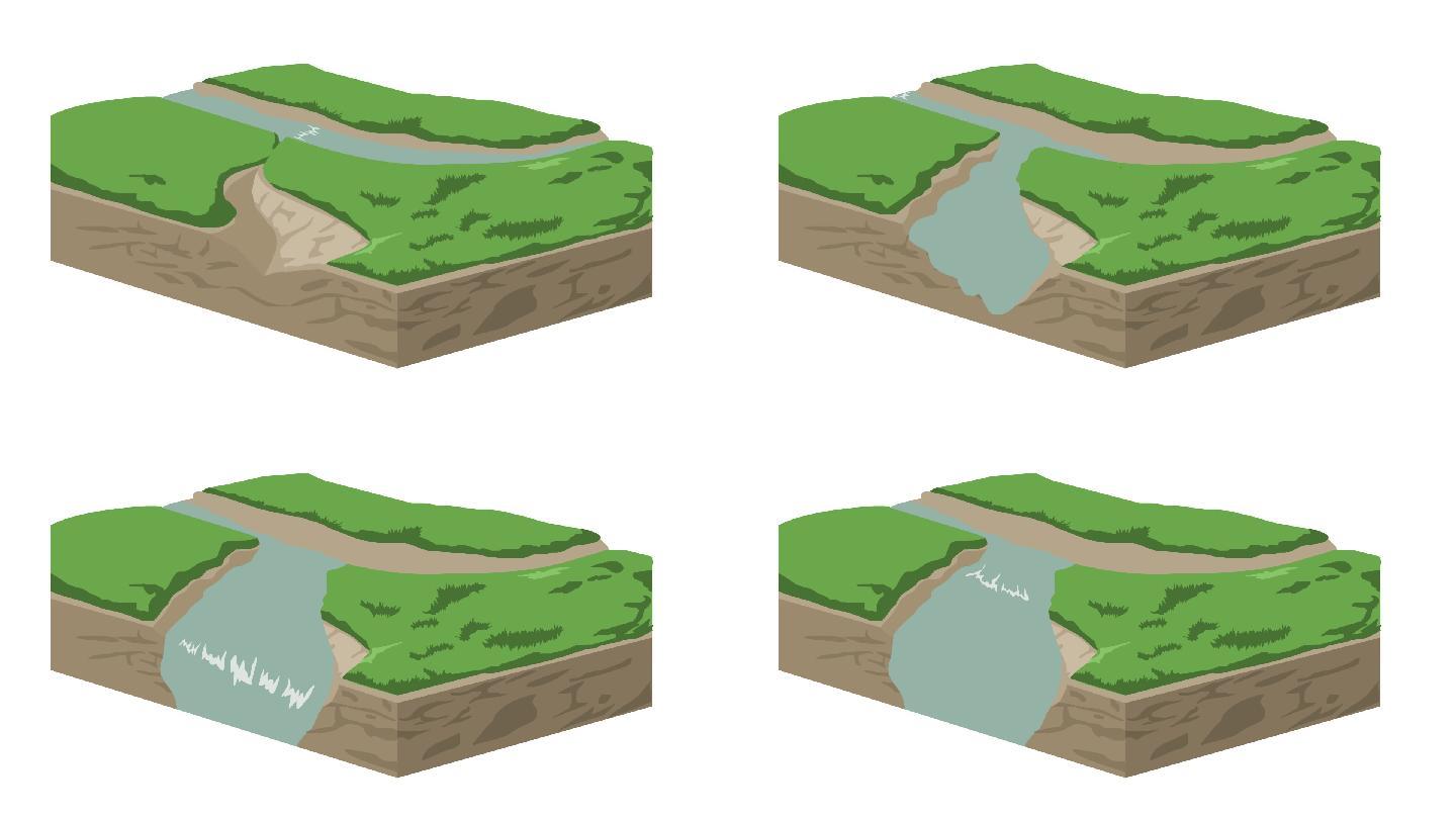 河流改道二维动画水流改道地质动画素