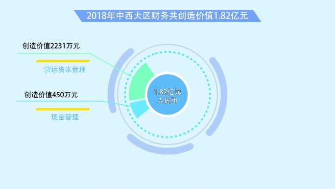 企业宣传片汇报片饼状数据图表