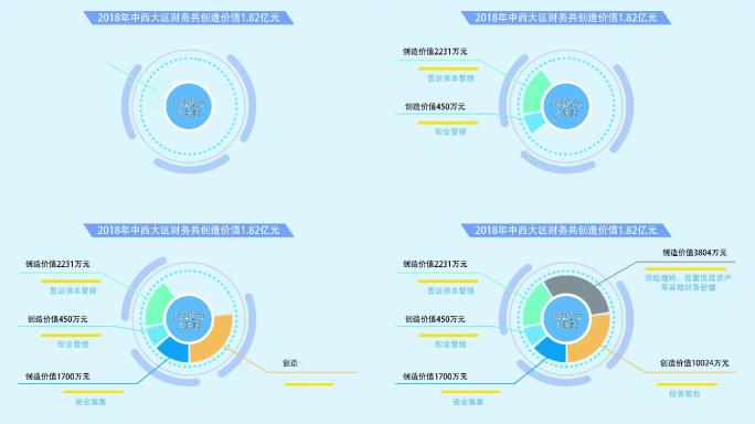 企业宣传片汇报片饼状数据图表