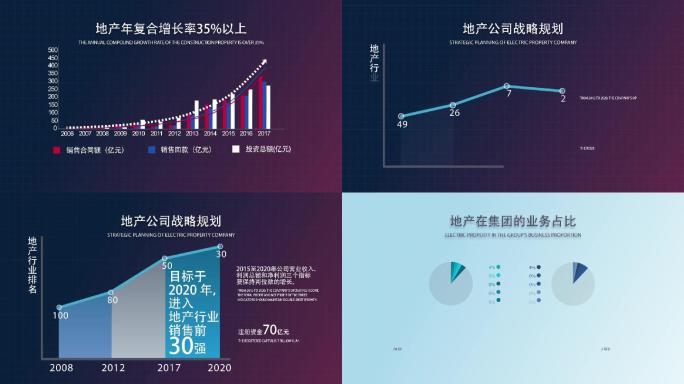 复合增长数据图表