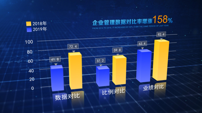 原创高端科技感数据图柱状图