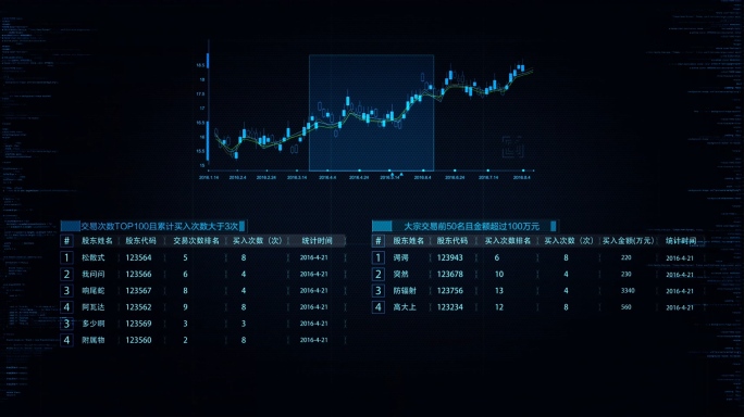 科技感数据人物案情分析模板