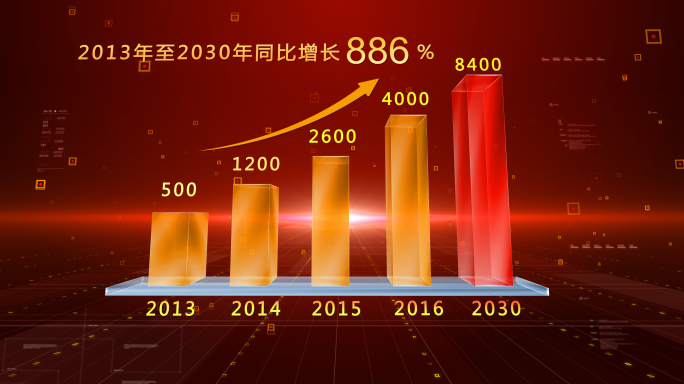 数据柱状图对比增长结构数字增加分析图表