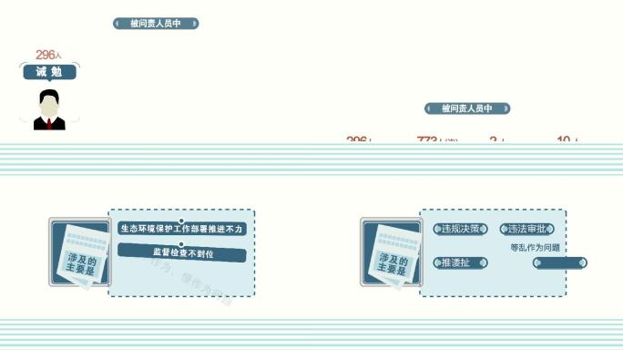 新闻联播字幕AE模板