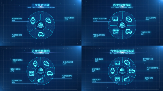 分类说明应用领域AE模版