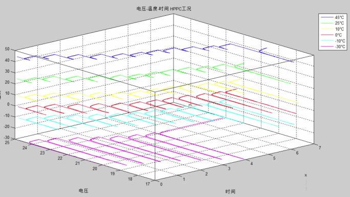 三维曲线