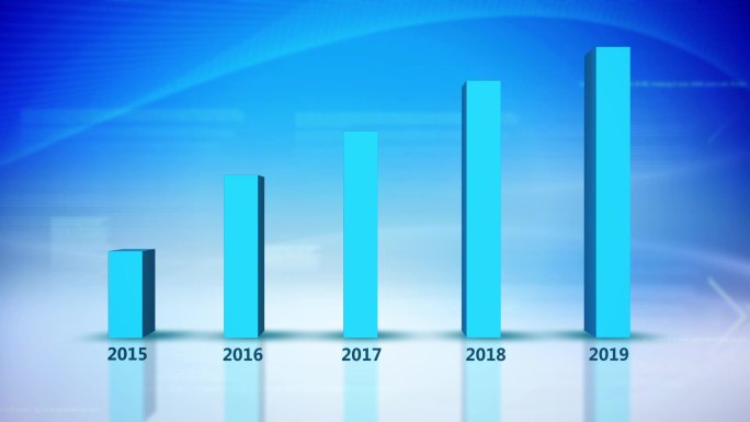 2015-2019企业科技数据柱状图