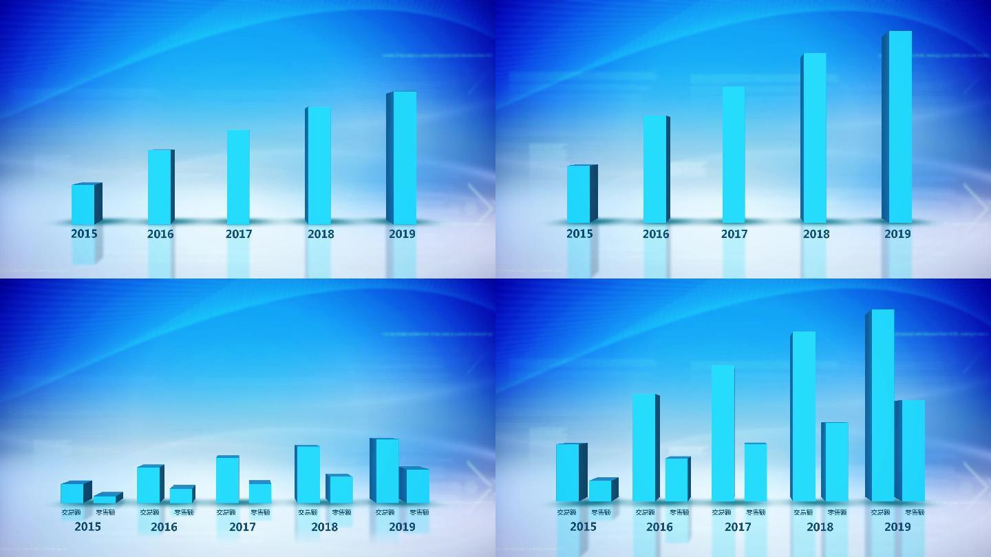 2015-2019企业科技数据柱状图