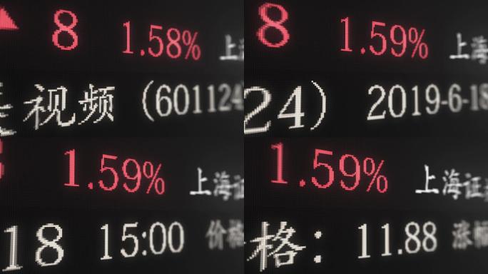 自定义证券交易屏幕股票上市交易信息