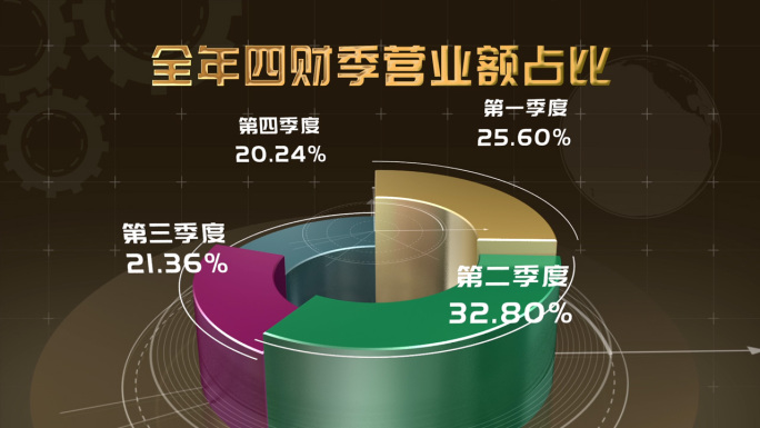 【首发】数据可视化四分环状图财季ae模板