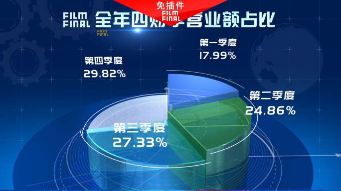 【免插件】科技感四分透明饼状图ae模板