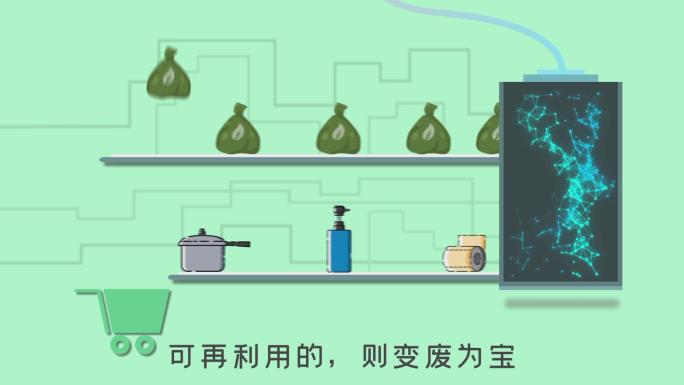 原创垃圾回收利用MG动画