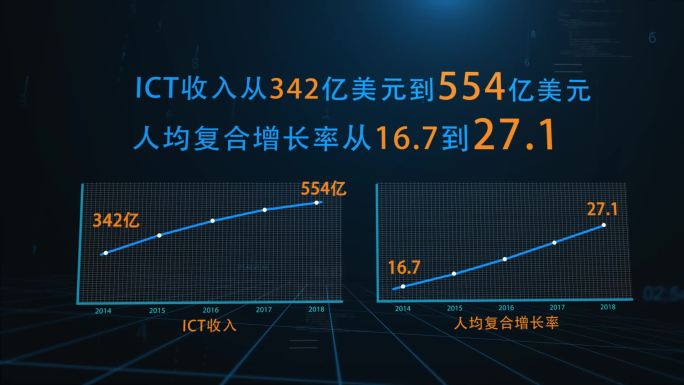 历年统计数字表格动画AE模板