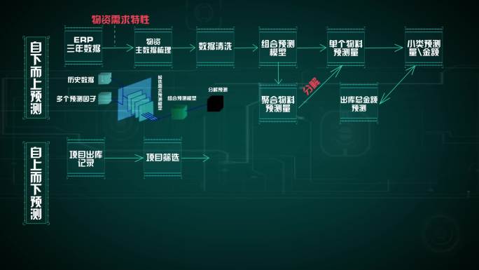 PPT文字信息结构图展示