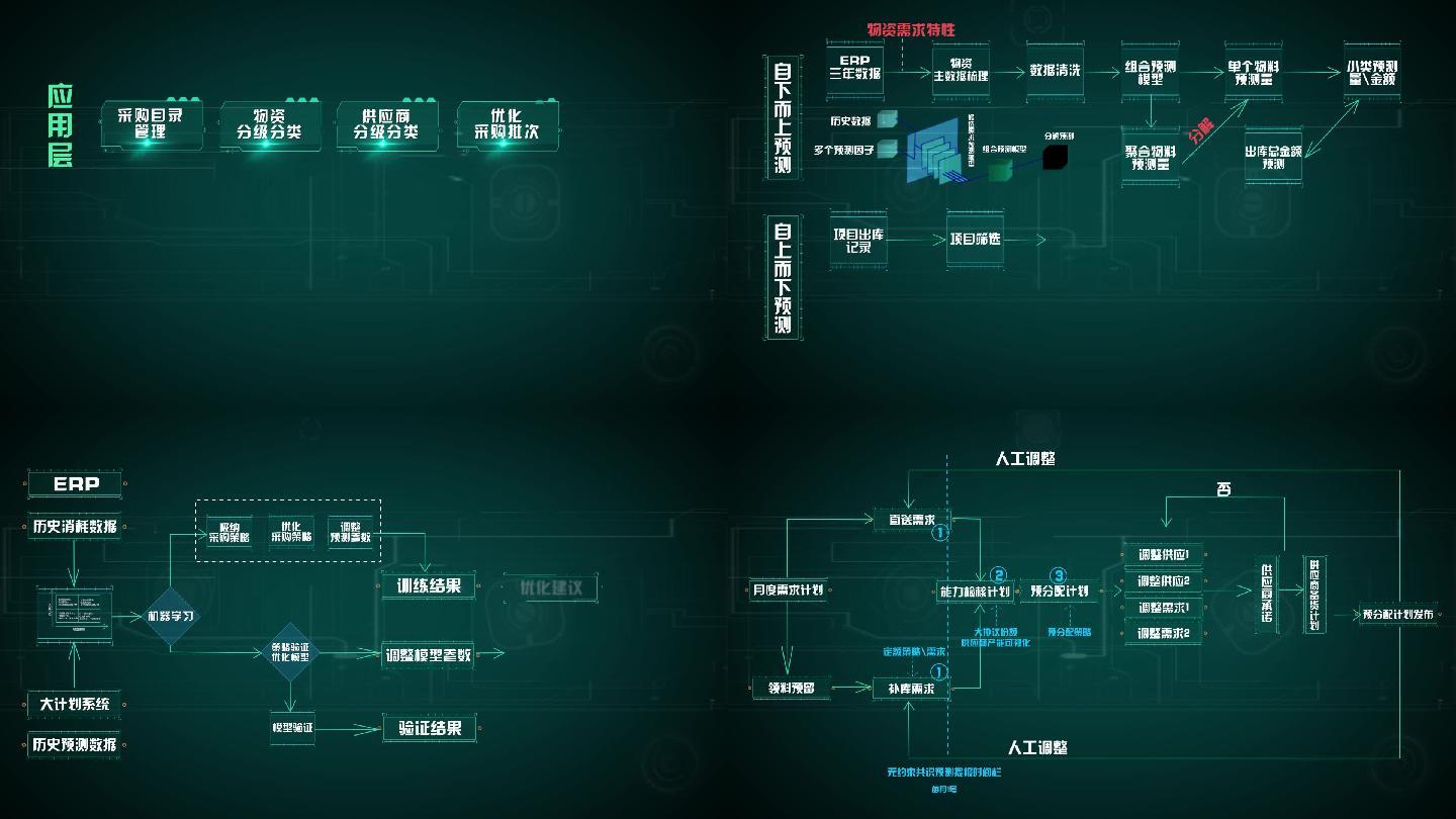 PPT文字信息结构图展示