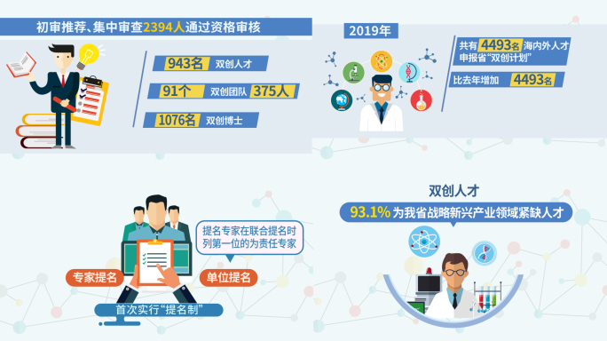 双创人才评审MG数据动画AE模板