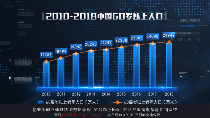 科技企业数据立体柱状图