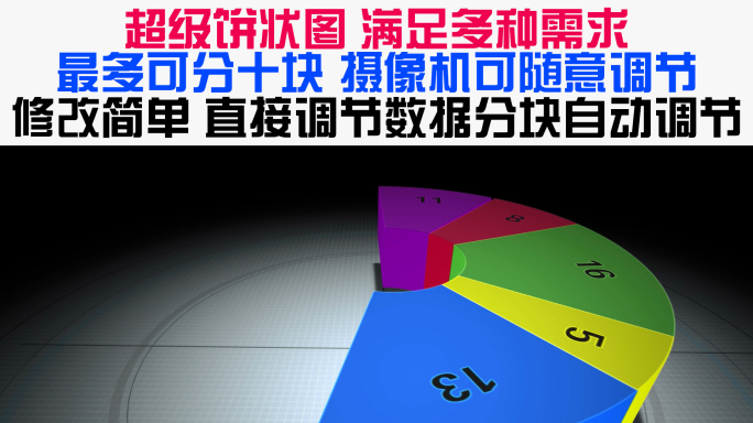 3D三维饼状图简洁简单饼状图数据统计