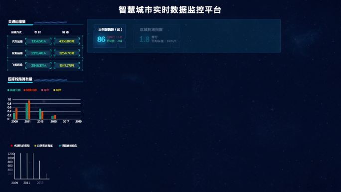 智慧城市交通云监控数据比对科技模板
