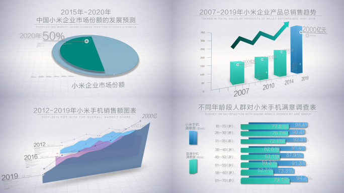 AE数据图表展示