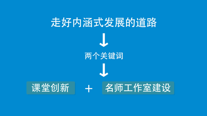 课堂创新mg动画演示