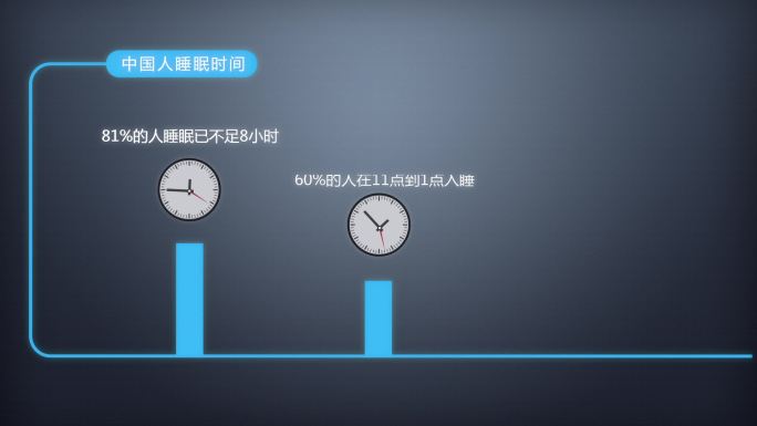 睡眠数据分析