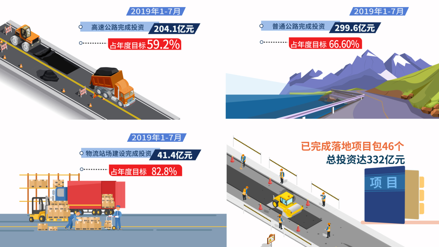 交通建设投资MG动画AE模板