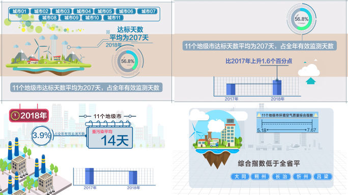 能源环保碳排放mg动画