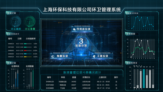 全息垃圾分类数据系统界面