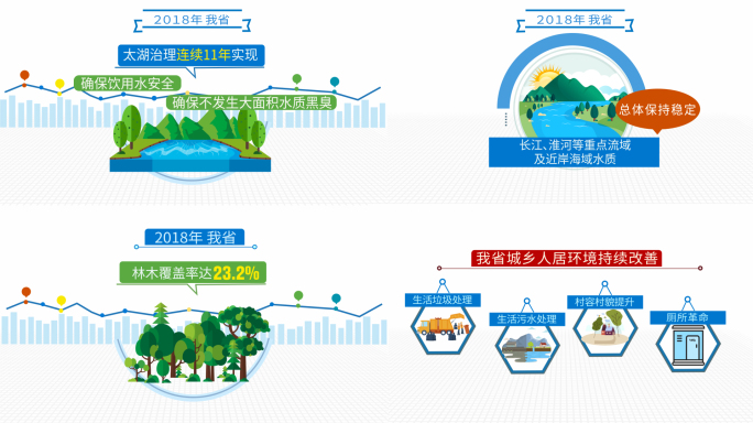 生态文明建设MG动画AE模板