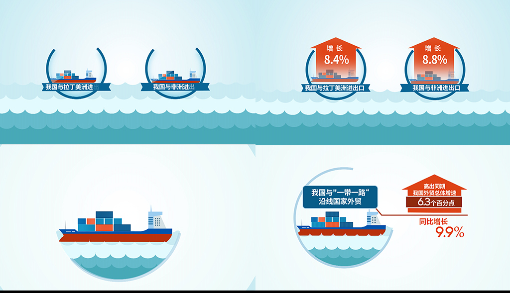 MG动画海上贸易进出口新闻图表