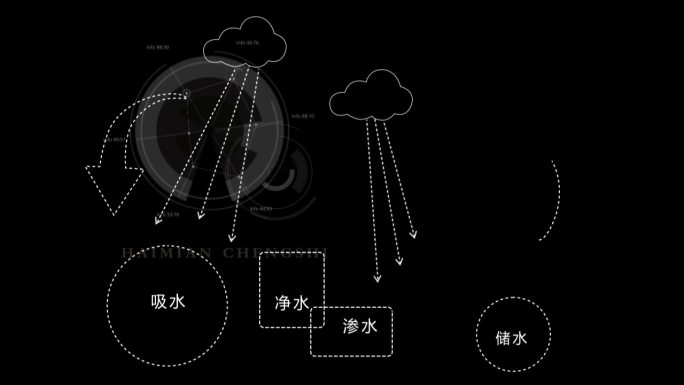 4组海绵城市工作原理HUD