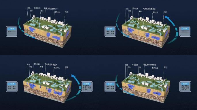 海绵城市规划概念（三维动画）