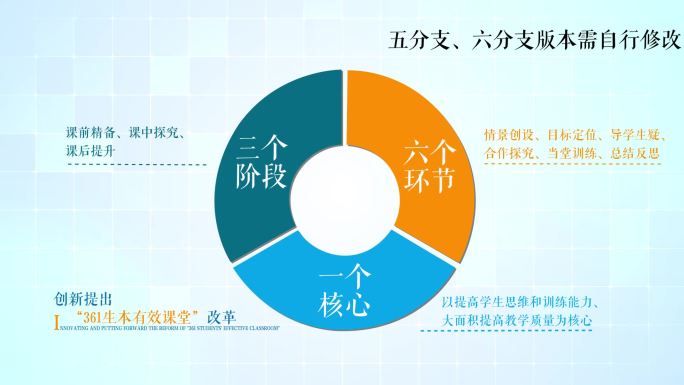 干净科技感教育学校结构板块分类图饼图分支