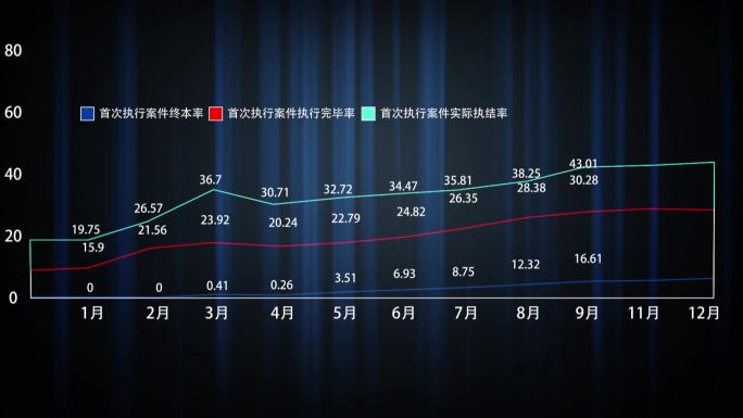 数据表折线图动态波动数据AE模版