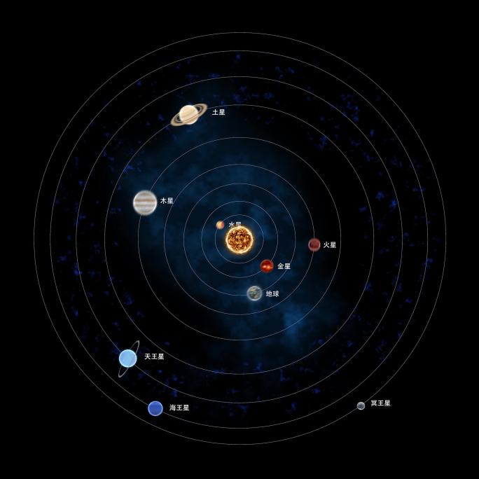 太阳系9大行星旋转