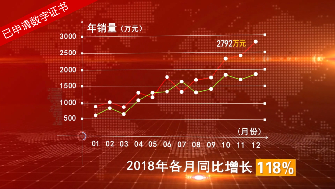 ★原创★数据图柱状图统计图分布图图表02