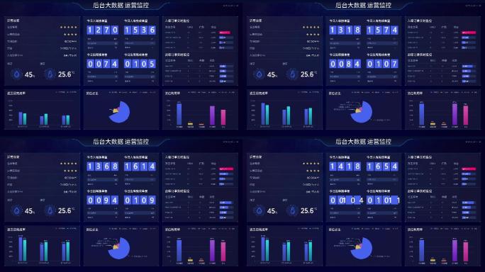 AE后台大数据运营监控
