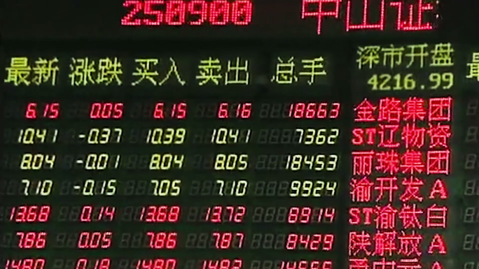 -90年代股票 股市 金融 上交所 炒股