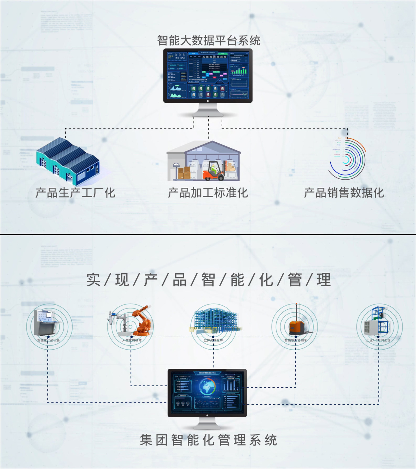 大数据管理系统介绍流程AE模板