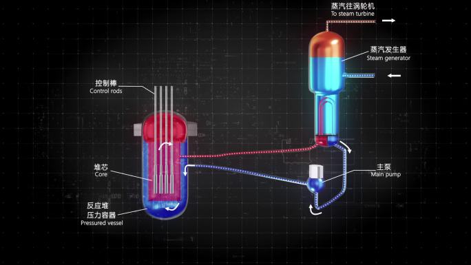 AE模版反应堆堆型模型动画含渲染视频成片