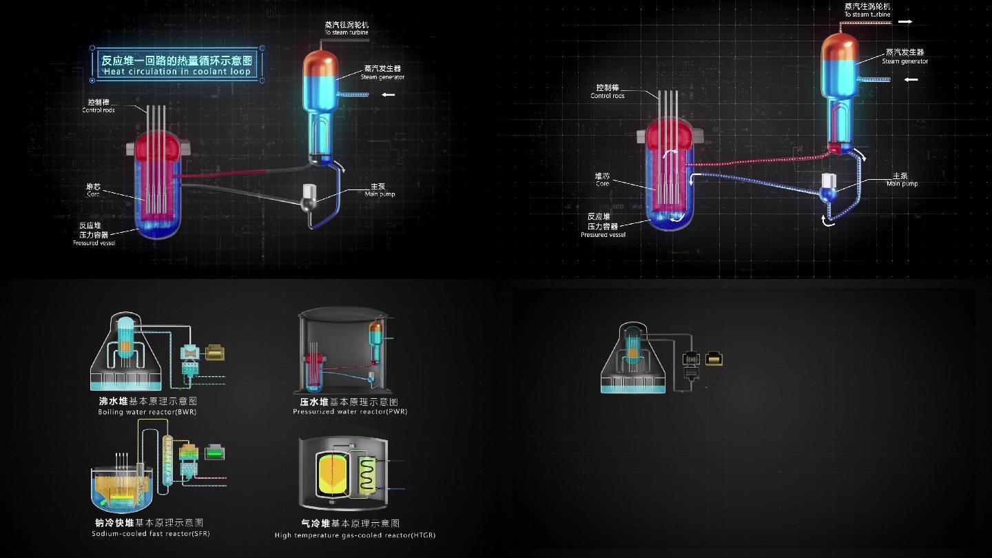 AE模版反应堆堆型模型动画含渲染视频成片