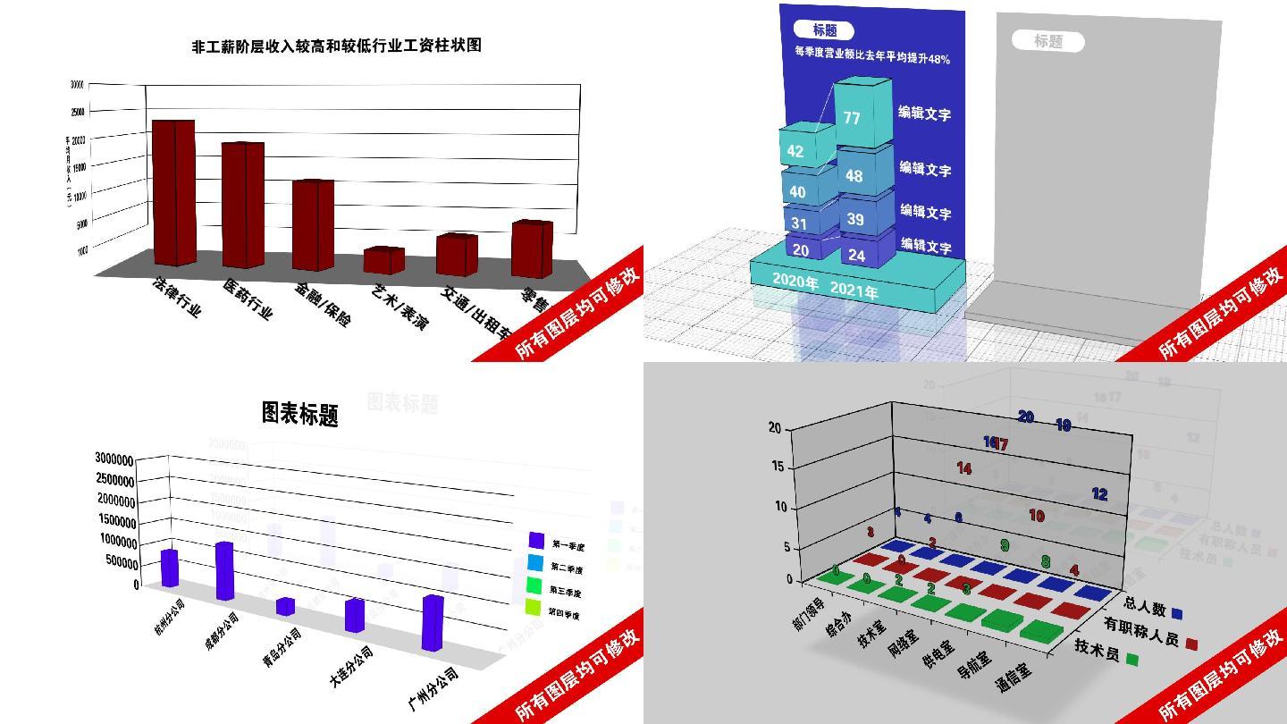 数据分析展示柱状图