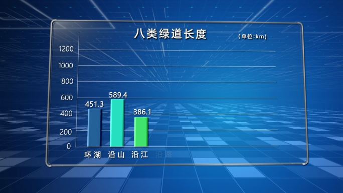 表格柱状图数据AE展示