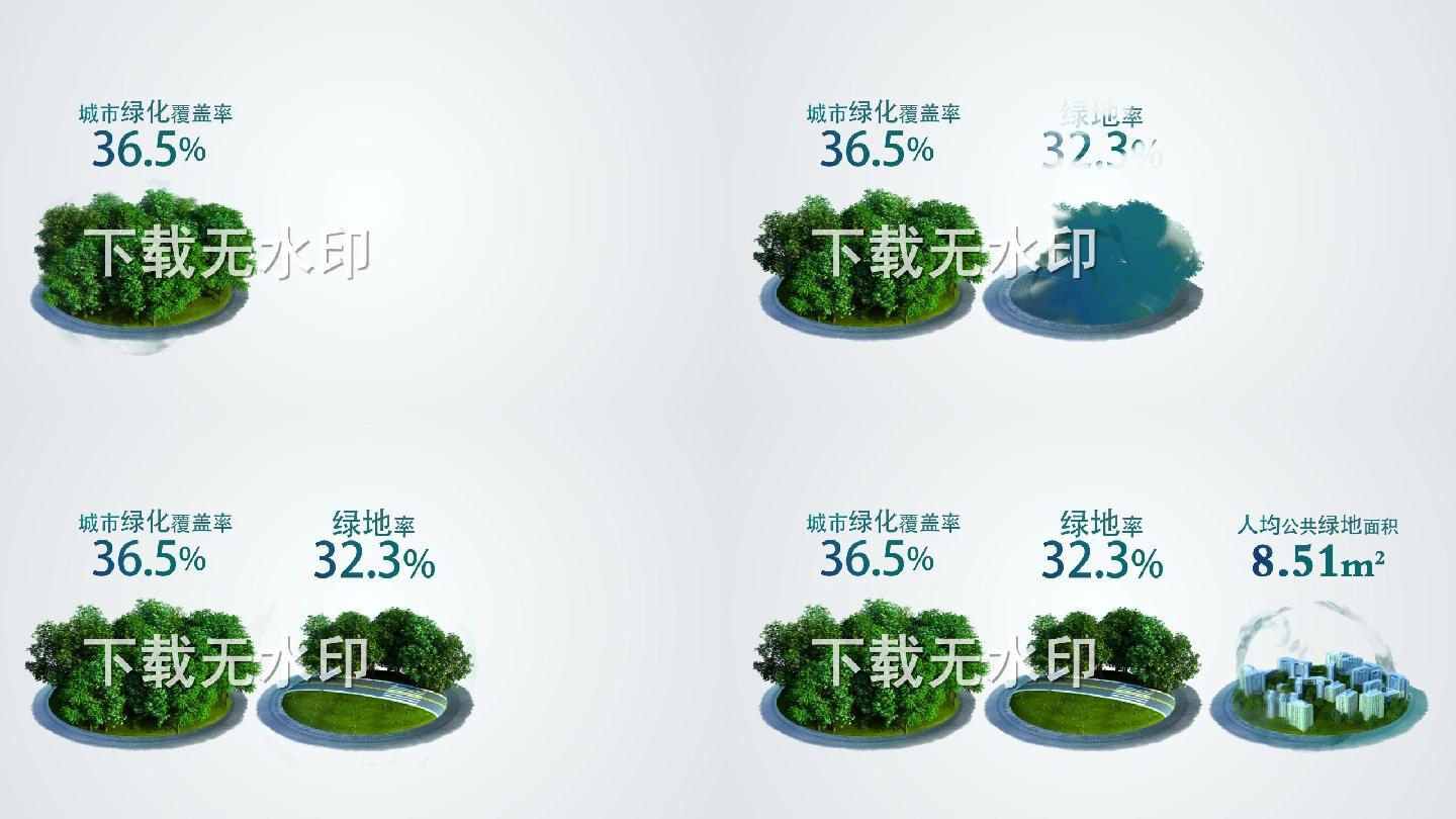 城市森林绿化覆盖率