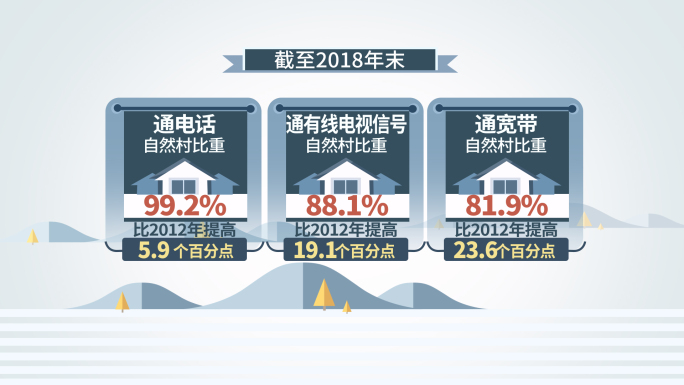 脱贫攻坚MG动画AE模板