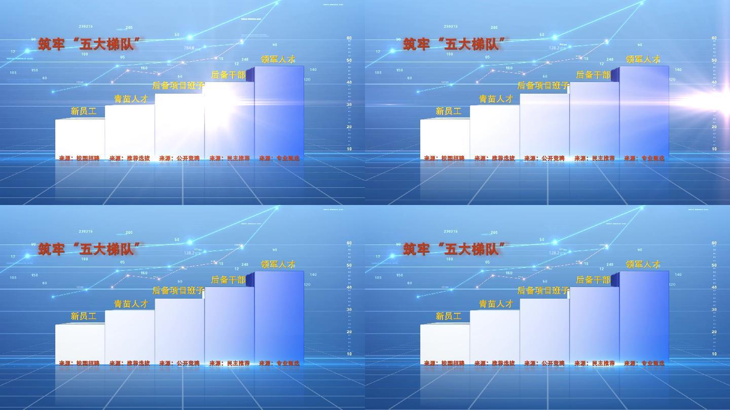 柱状图/梯队/科技/台阶