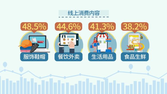 消费市场报告MG动画AE模板