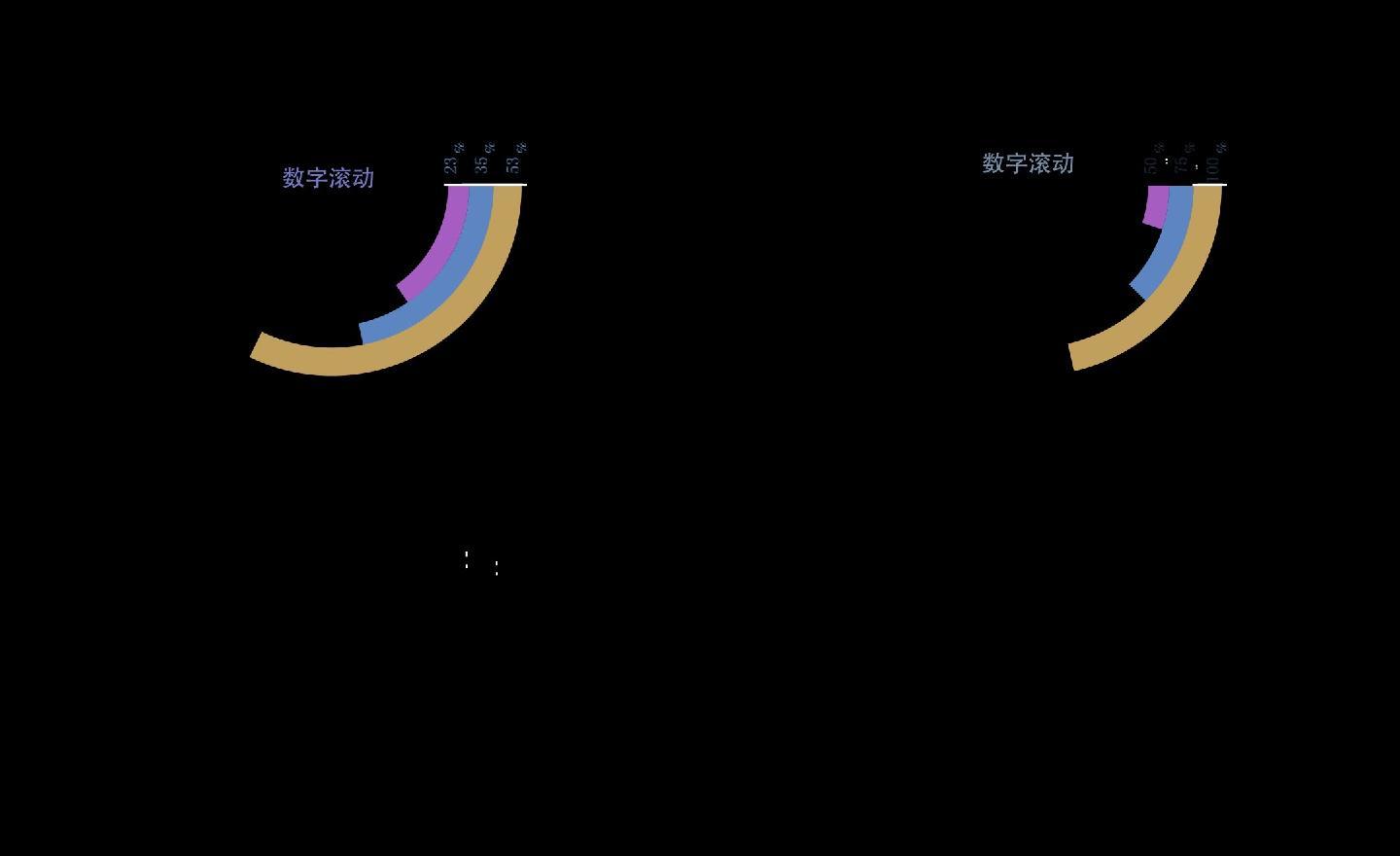 科技数字滚动动态