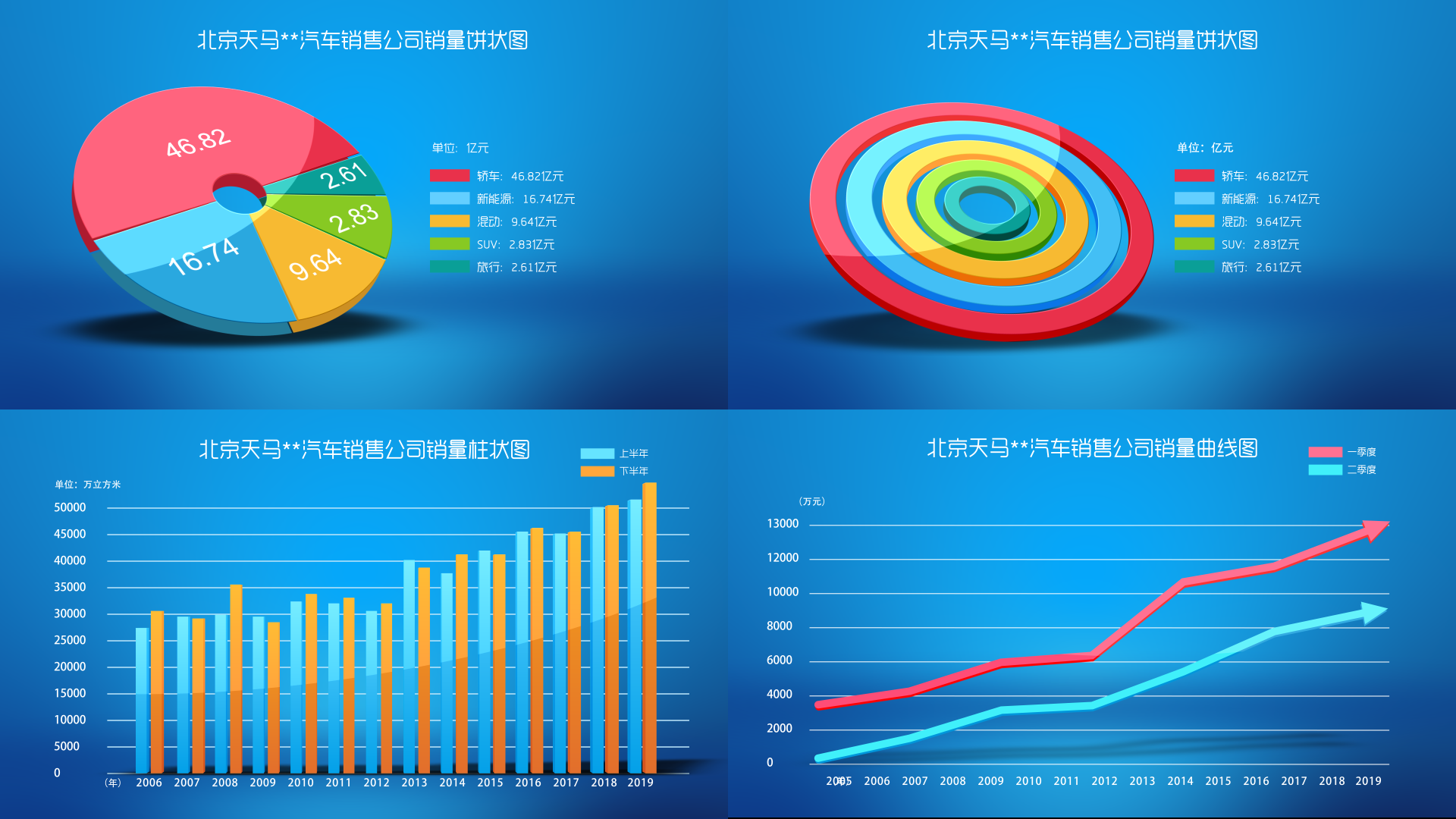 3DMG动画科技圆饼柱状折线图